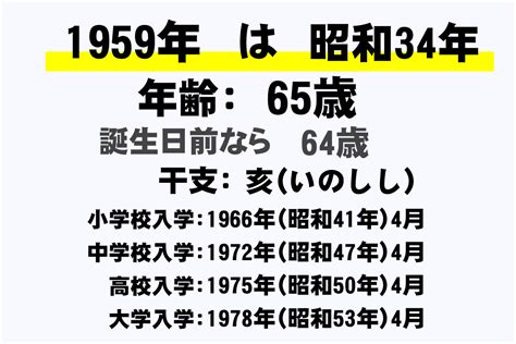 1959年 干支|1959年（昭和34年）の干支はなに年？＆何歳？生まれた有名人。